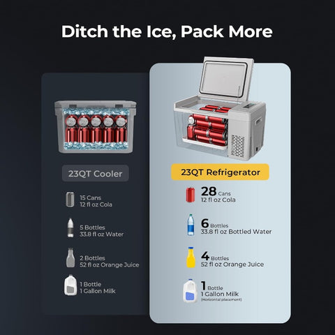 BougeRV Portable Car Freezer 12V\u002F24V Compressor Refrigerator with Freezer Section, 12V \u002F24V \u002F110-240V AC Power, 7°F to 50°F Temperature Range, Low Noise, - RV\u002FCamping Fridge for Trucks, SUVs, Campers, Boats (No Ice