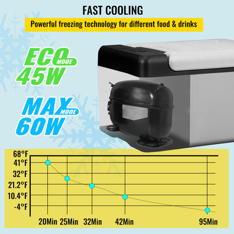 Portable Car Fridge Happybuy Portable 12V Refrigerator 10 Qt | Mini Freezer, Car Compressor Fridge Cooler for Camping, Road Trip, Travel, Outdoor - 12V\u002F24V DC