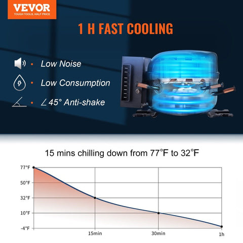 VEVOR Car Refrigerator 12 Volt Car Refrigerator Fridge 48 QT 11.89gal Dual Zone Portable Freezer 4F50F Adjustable Range 12 24V DC and 100240V AC Compressor Cooler for Outdoor Camping Travel RV, Camping Refrigerator, Sleek Design, Compact Fridge