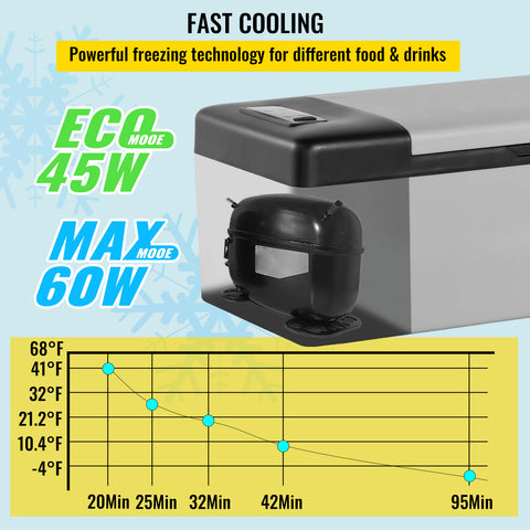 VEVOR Refrigerator 16 Qt, Portable Mini Car Fridge w\u002F -4℉-68℉ Cooling Range 110-240V AC Electric Compressor Cooler for Truck Vehicle RV Boat Outdoor & Home Use, Grey