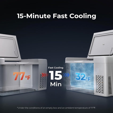 BougeRV Portable Car Freezer 12V\u002F24V Compressor Refrigerator with Freezer Section, 12V \u002F24V \u002F110-240V AC Power, 7°F to 50°F Temperature Range, Low Noise, - RV\u002FCamping Fridge for Trucks, SUVs, Campers, Boats (No Ice